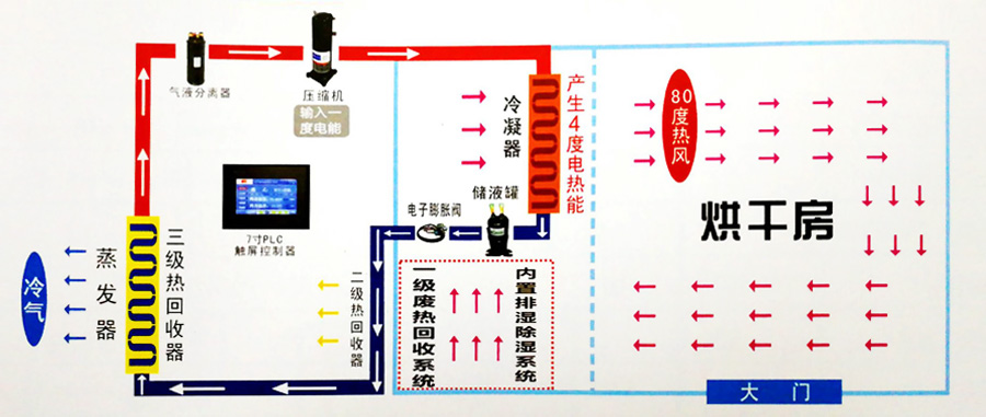 保鲜c7(中国)原理